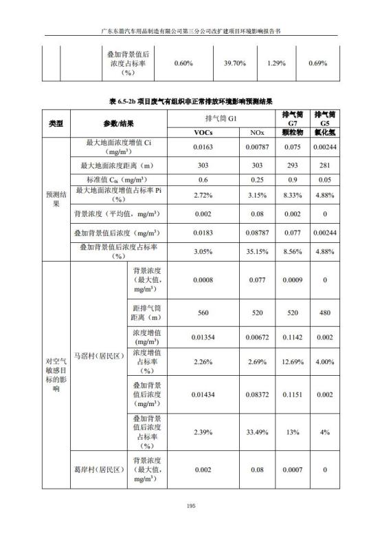 1.2 2016广东东箭第三分公司改扩建项目jpg_Page207.jpg