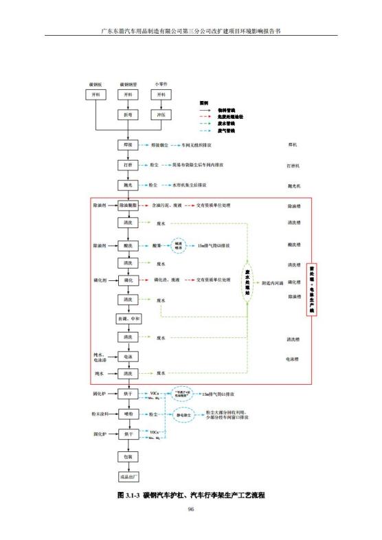 1.2 2016广东东箭第三分公司改扩建项目jpg_Page108.jpg