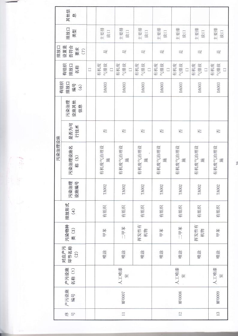 1.7 第二分公司国家排污许可证副本jpg_Page42.jpg