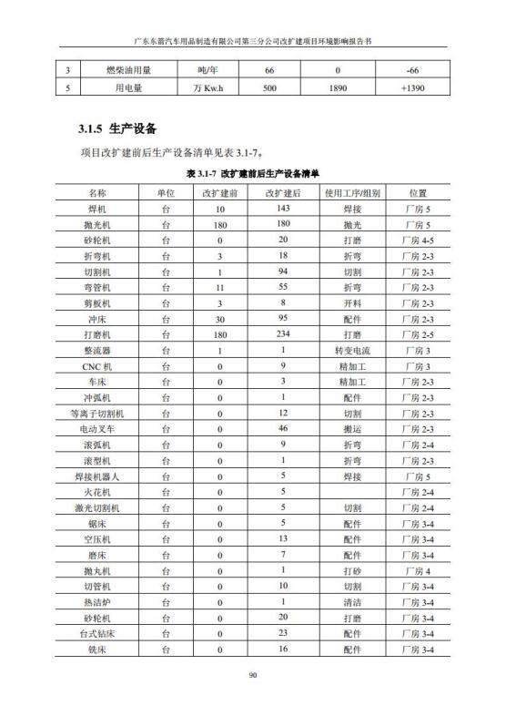 1.2 2016广东东箭第三分公司改扩建项目jpg_Page102.jpg