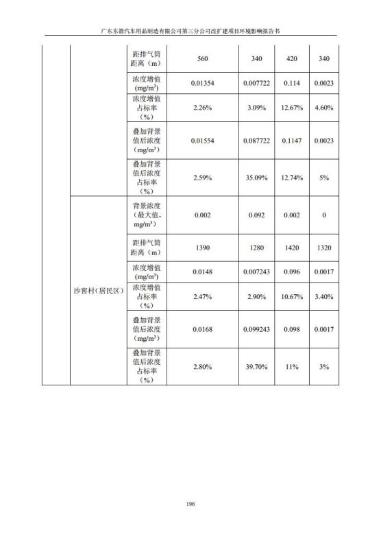 1.2 2016广东东箭第三分公司改扩建项目jpg_Page208.jpg