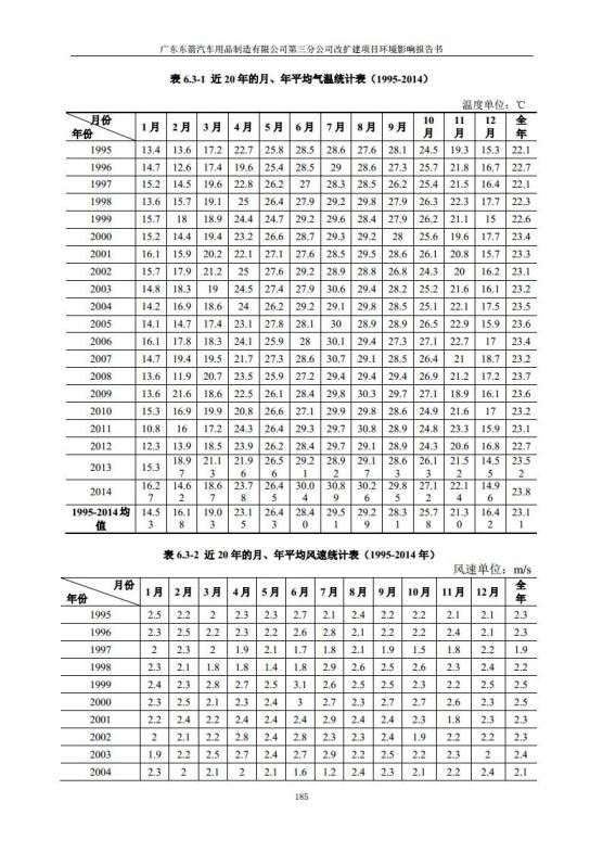 1.2 2016广东东箭第三分公司改扩建项目jpg_Page197.jpg