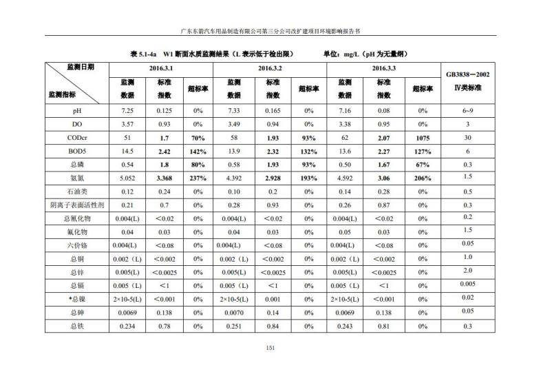 1.2 2016广东东箭第三分公司改扩建项目jpg_Page163.jpg