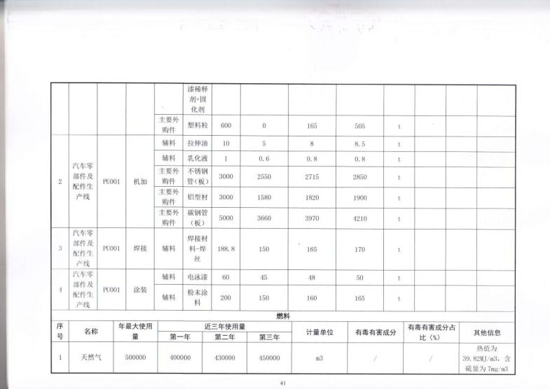 1.5 2018第三分公司国家排污许可证副本jpg_Page44.jpg