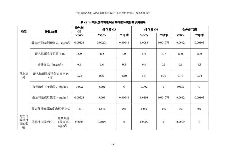 1.2 2016广东东箭第三分公司改扩建项目jpg_Page209.jpg