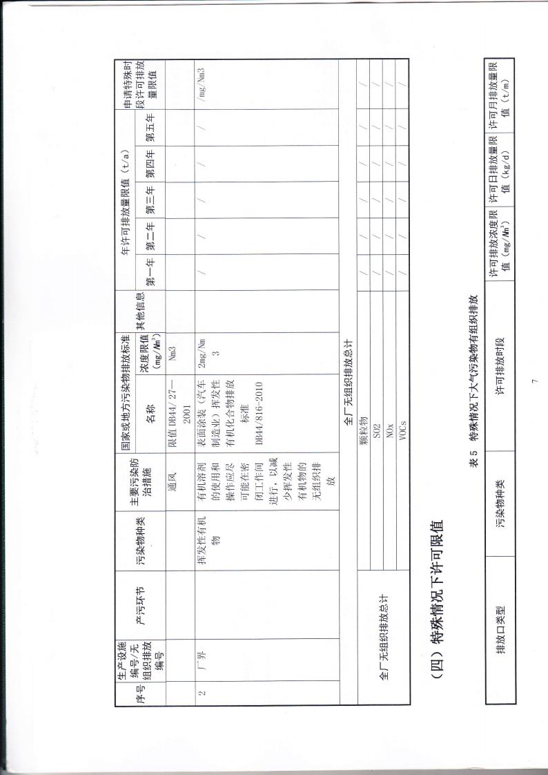 1.7 第二分公司国家排污许可证副本jpg_Page10.jpg