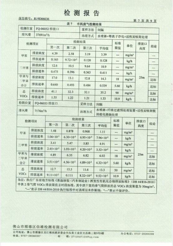 1.8 201906第2季度第三分公司检测报告jpg_Page8.jpg