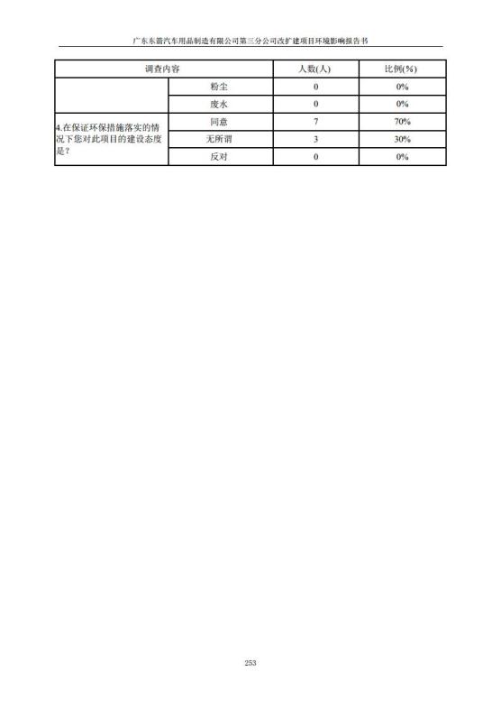 1.2 2016广东东箭第三分公司改扩建项目jpg_Page265.jpg