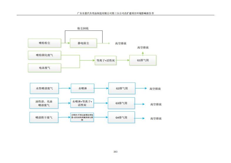 1.2 2016广东东箭第三分公司改扩建项目jpg_Page275.jpg