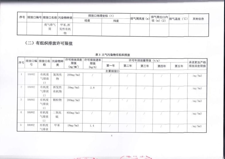 1.5 2018第三分公司国家排污许可证副本jpg_Page7.jpg