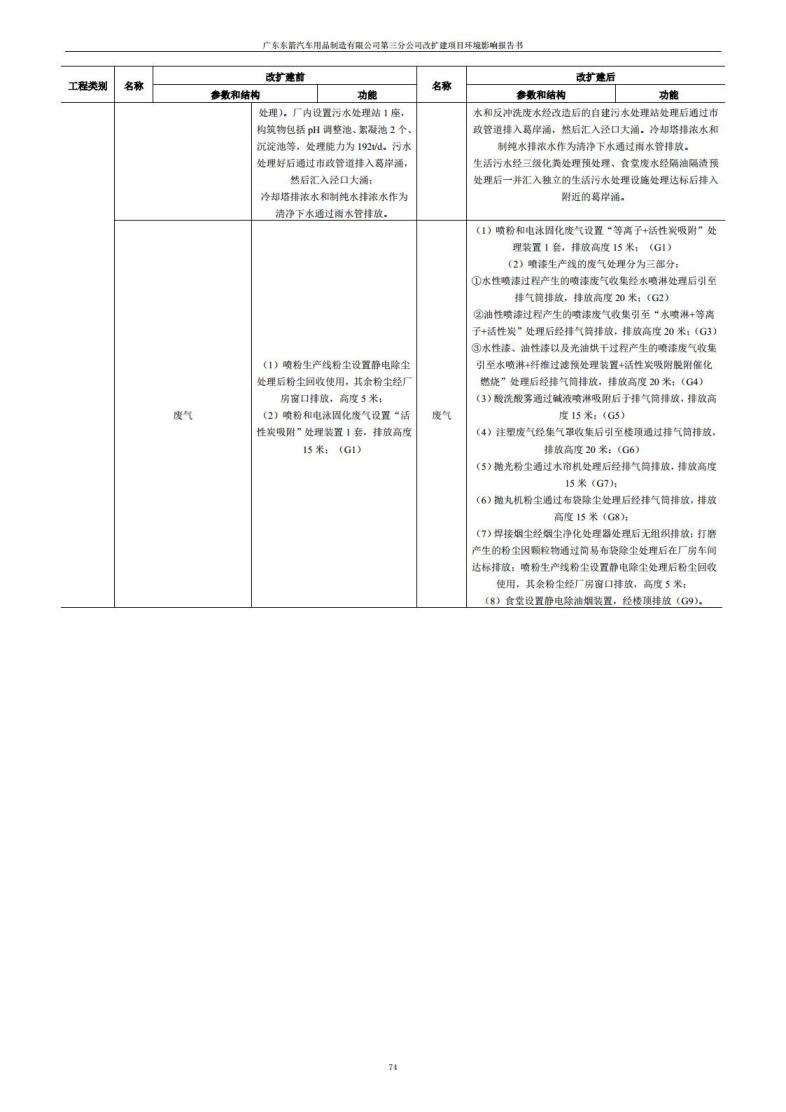 1.2 2016广东东箭第三分公司改扩建项目jpg_Page86.jpg