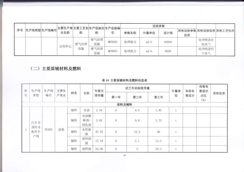1.5 2018第三分公司国家排污许可证副本jpg_Page43.jpg