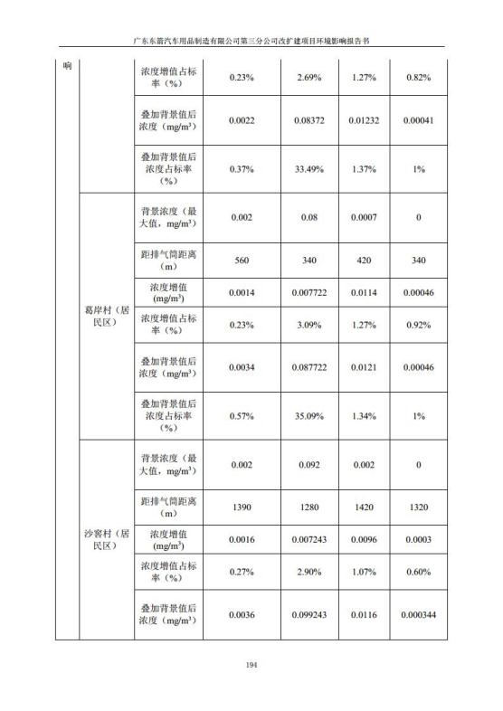 1.2 2016广东东箭第三分公司改扩建项目jpg_Page206.jpg