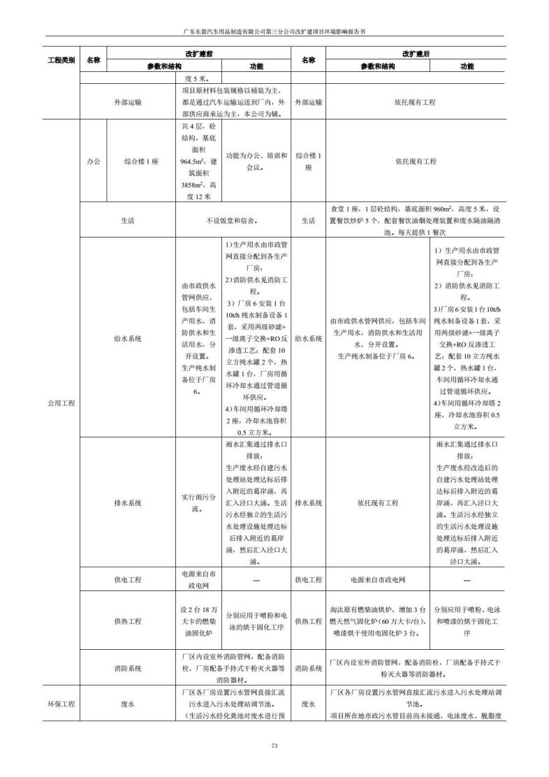 1.2 2016广东东箭第三分公司改扩建项目jpg_Page85.jpg