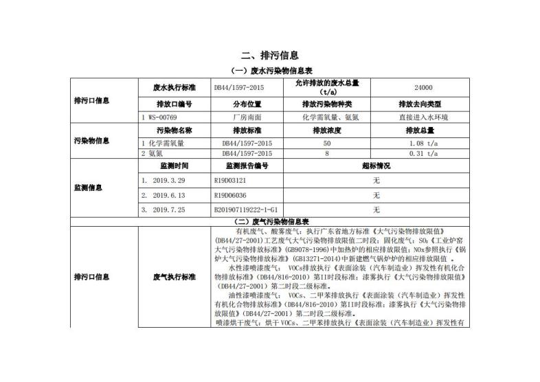 1.1企业事业环境信息公开（新版本）第三分公司201911jpg_Page2.jpg