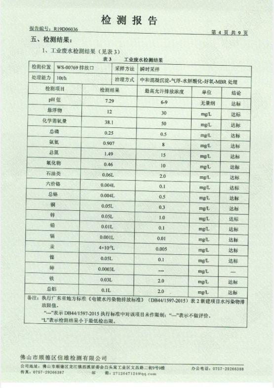 1.8 201906第2季度第三分公司检测报告jpg_Page5.jpg