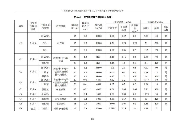 1.2 2016广东东箭第三分公司改扩建项目jpg_Page201.jpg