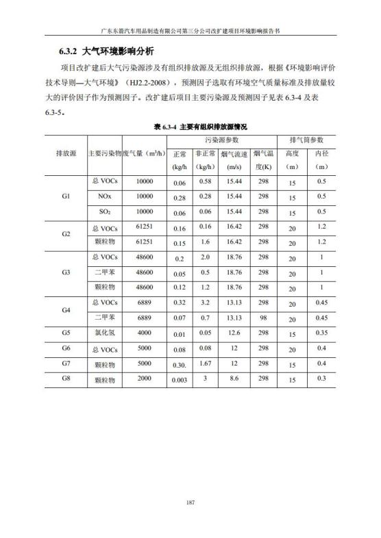 1.2 2016广东东箭第三分公司改扩建项目jpg_Page199.jpg