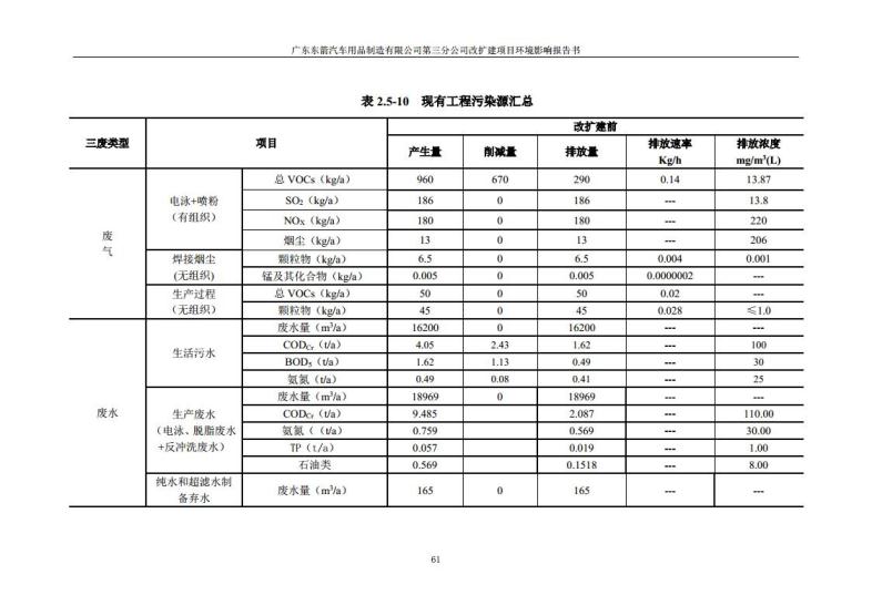 1.2 2016广东东箭第三分公司改扩建项目jpg_Page73.jpg