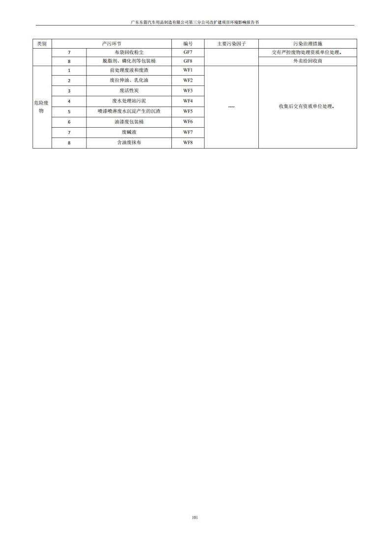 1.2 2016广东东箭第三分公司改扩建项目jpg_Page113.jpg
