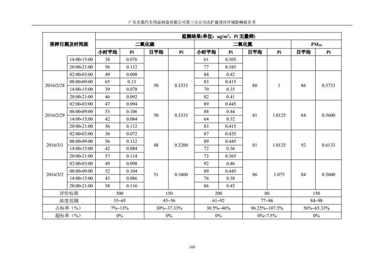 1.2 2016广东东箭第三分公司改扩建项目jpg_Page180.jpg