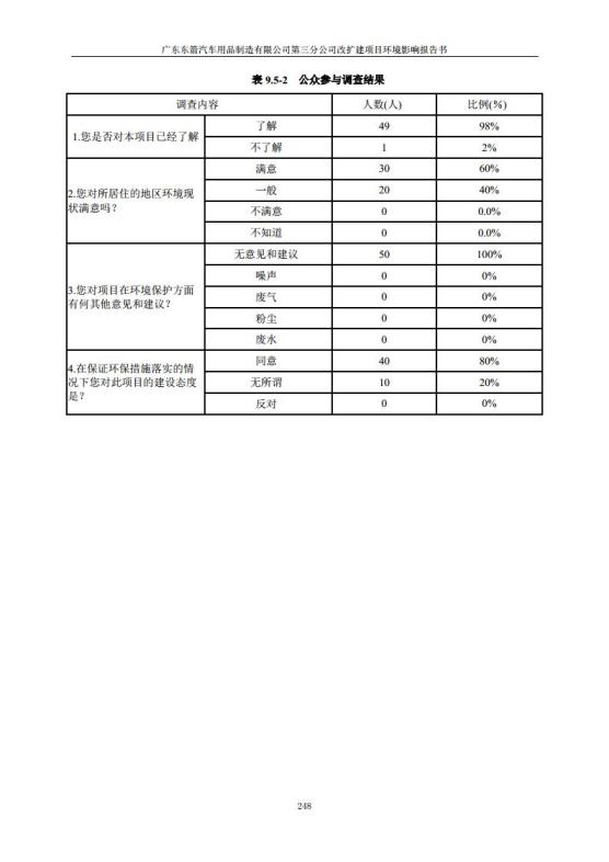 1.2 2016广东东箭第三分公司改扩建项目jpg_Page260.jpg