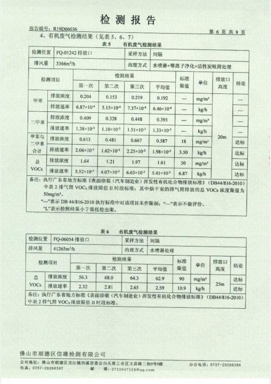 1.8 201906第2季度第三分公司检测报告jpg_Page7.jpg