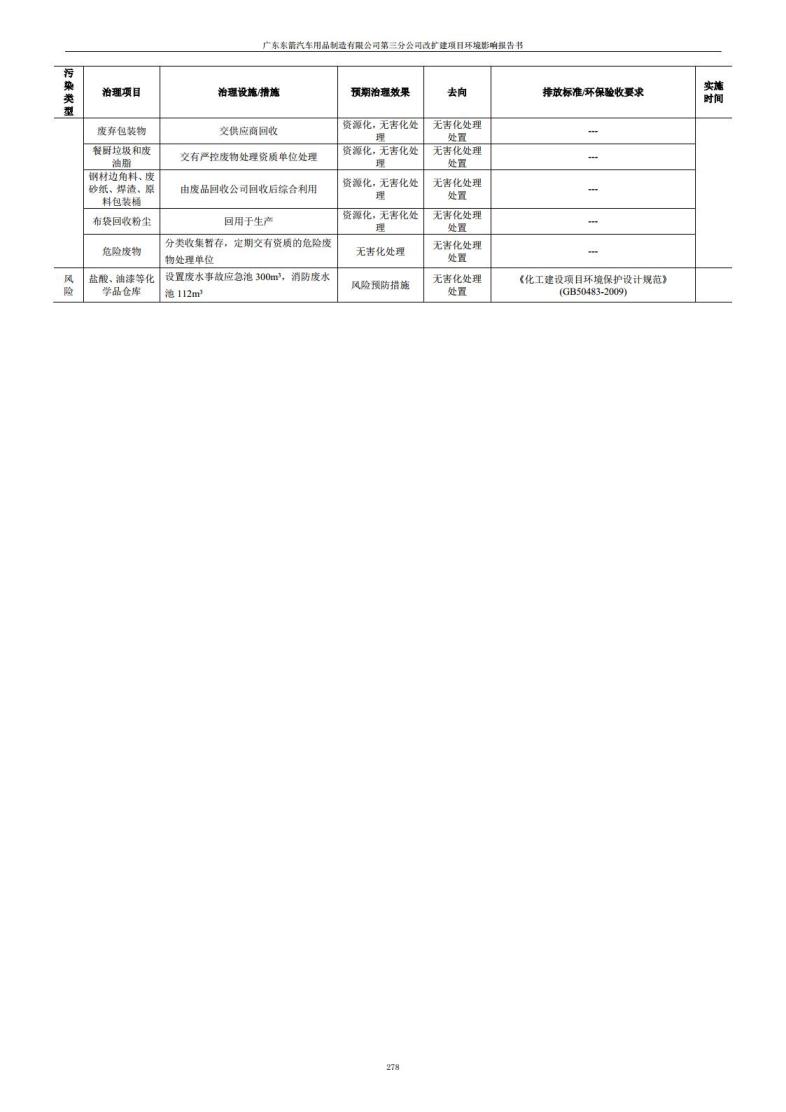 1.2 2016广东东箭第三分公司改扩建项目jpg_Page290.jpg