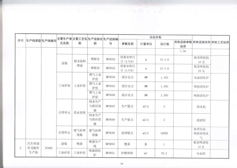 1.5 2018第三分公司国家排污许可证副本jpg_Page42.jpg