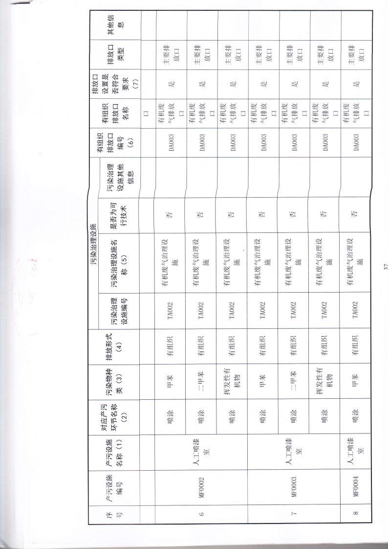 1.7 第二分公司国家排污许可证副本jpg_Page40.jpg