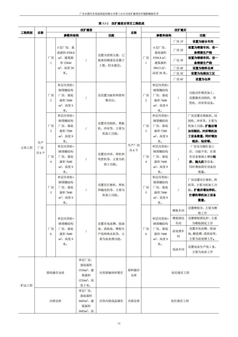 1.2 2016广东东箭第三分公司改扩建项目jpg_Page84.jpg