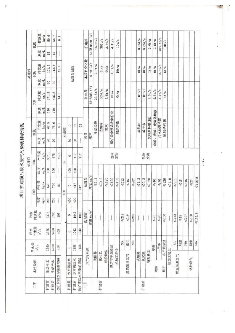 1.2东箭第二分公司建设项目环境影响报告表及审批表jpg_Page17.jpg
