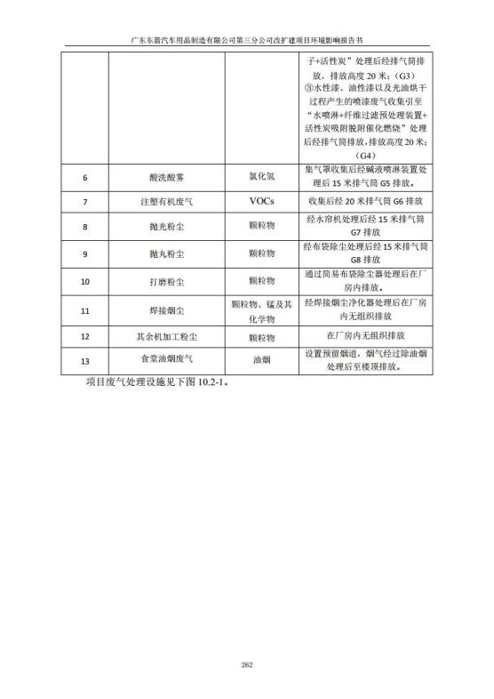 1.2 2016广东东箭第三分公司改扩建项目jpg_Page274.jpg