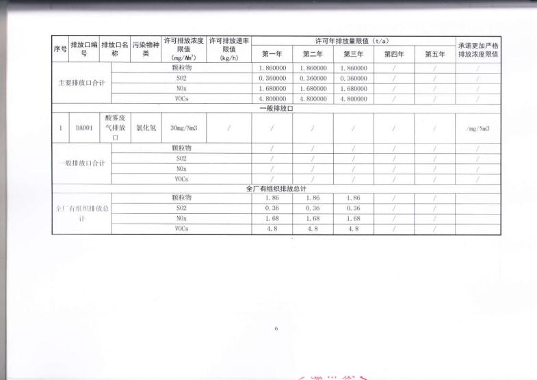 1.5 2018第三分公司国家排污许可证副本jpg_Page9.jpg