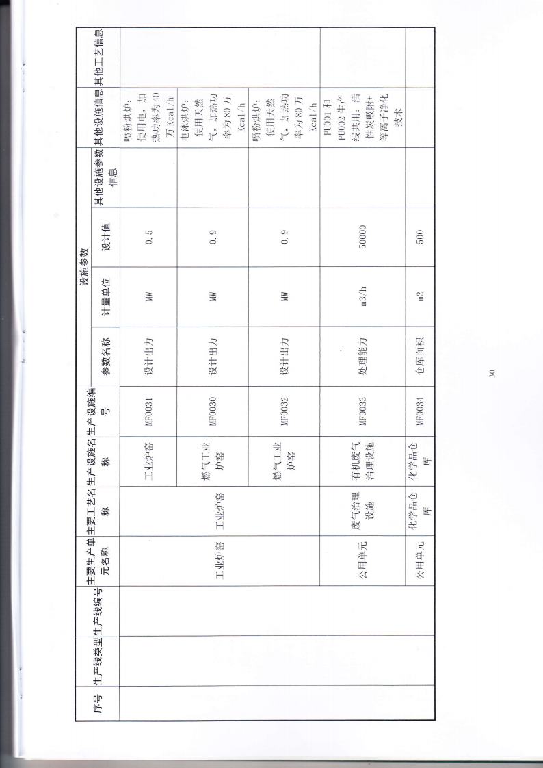 1.7 第二分公司国家排污许可证副本jpg_Page33.jpg