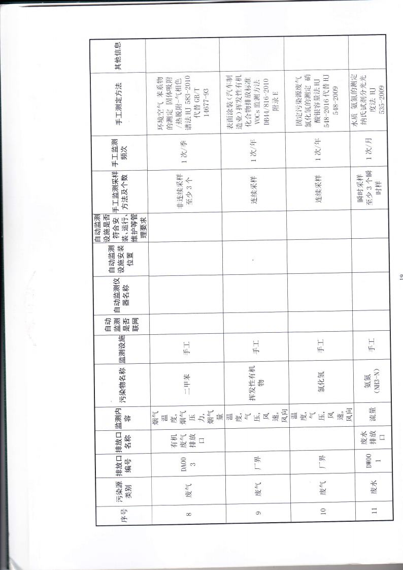 1.7 第二分公司国家排污许可证副本jpg_Page22.jpg