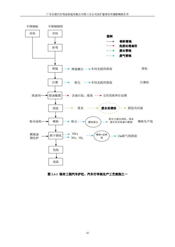 1.2 2016广东东箭第三分公司改扩建项目jpg_Page54.jpg