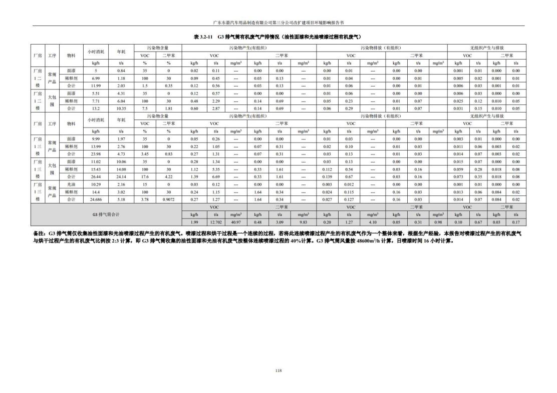 1.2 2016广东东箭第三分公司改扩建项目jpg_Page130.jpg