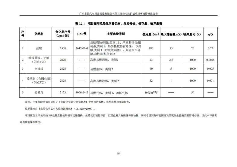 1.2 2016广东东箭第三分公司改扩建项目jpg_Page227.jpg