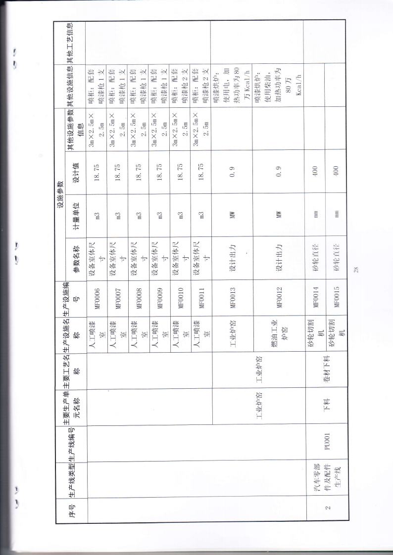 1.7 第二分公司国家排污许可证副本jpg_Page31.jpg