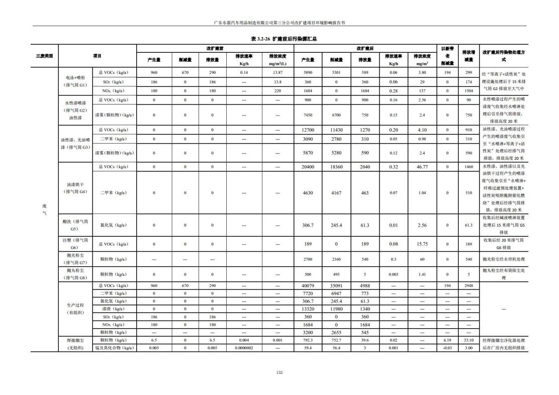 1.2 2016广东东箭第三分公司改扩建项目jpg_Page144.jpg