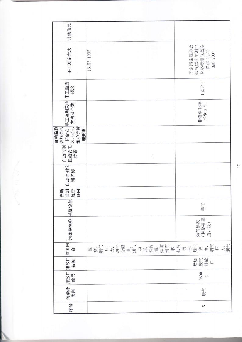 1.7 第二分公司国家排污许可证副本jpg_Page20.jpg