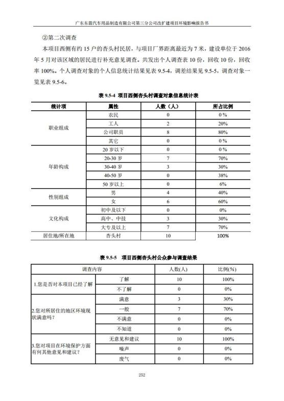 1.2 2016广东东箭第三分公司改扩建项目jpg_Page264.jpg