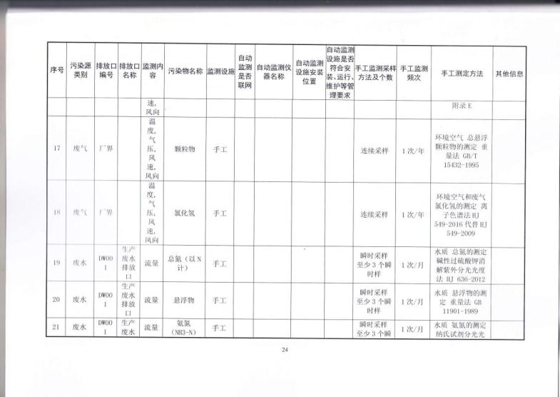 1.5 2018第三分公司国家排污许可证副本jpg_Page27.jpg