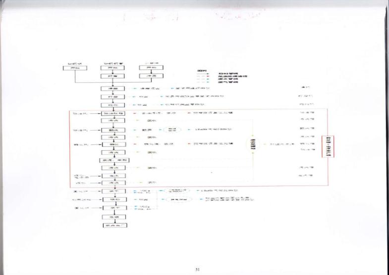 1.5 2018第三分公司国家排污许可证副本jpg_Page54.jpg