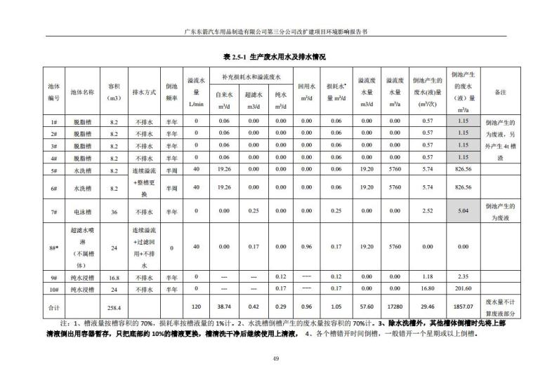 1.2 2016广东东箭第三分公司改扩建项目jpg_Page61.jpg