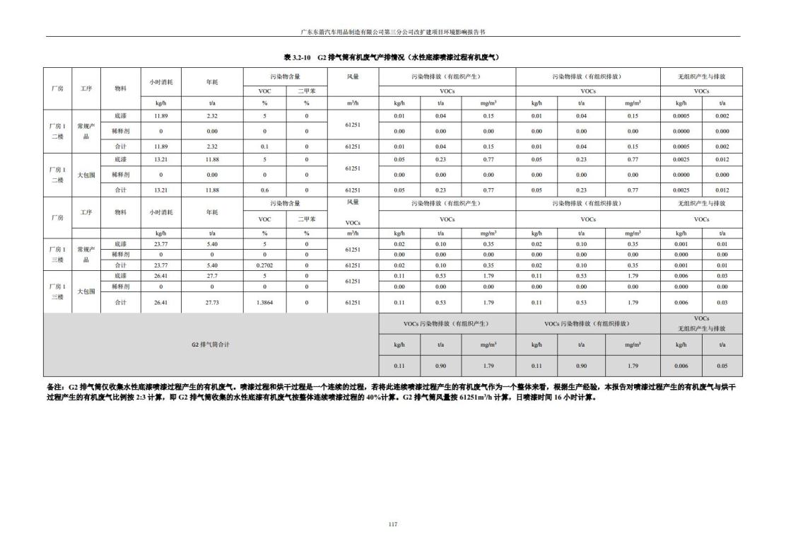 1.2 2016广东东箭第三分公司改扩建项目jpg_Page129.jpg