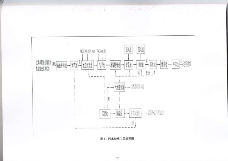 1.5 2018第三分公司国家排污许可证副本jpg_Page60.jpg