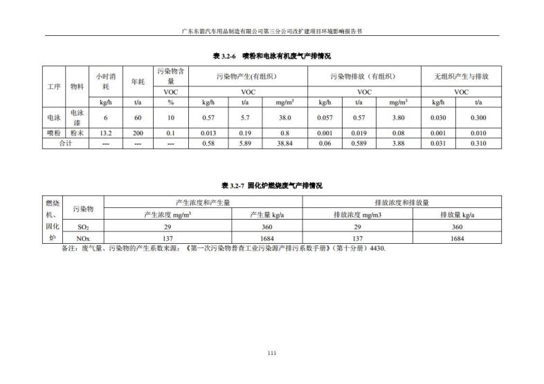 1.2 2016广东东箭第三分公司改扩建项目jpg_Page123.jpg