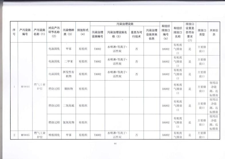 1.5 2018第三分公司国家排污许可证副本jpg_Page47.jpg